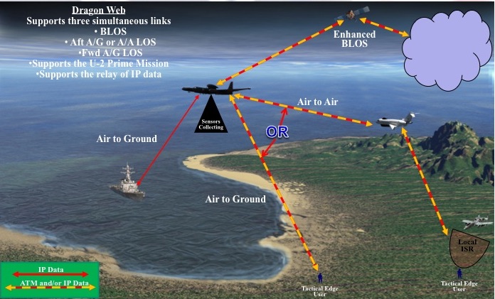 DragonWeb schematic via DW at W-R AFB Jan16